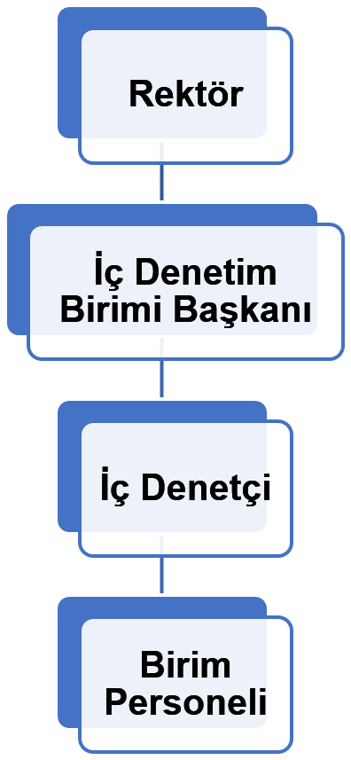 organizasyon-semasi